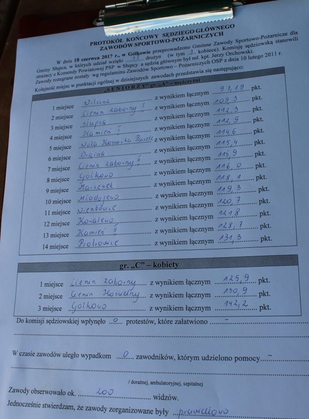 Gółkowo: Gminne Zawody Pożarnicze ZDJĘCIA