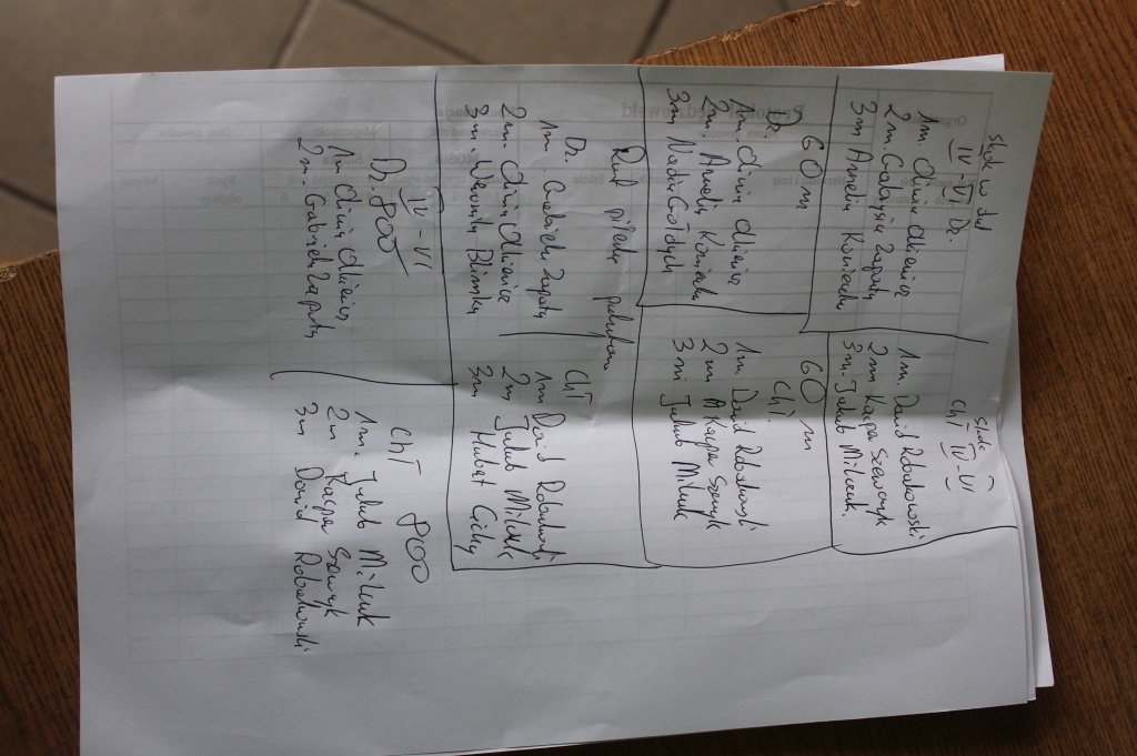 Mityng LA w naszym obiektywie