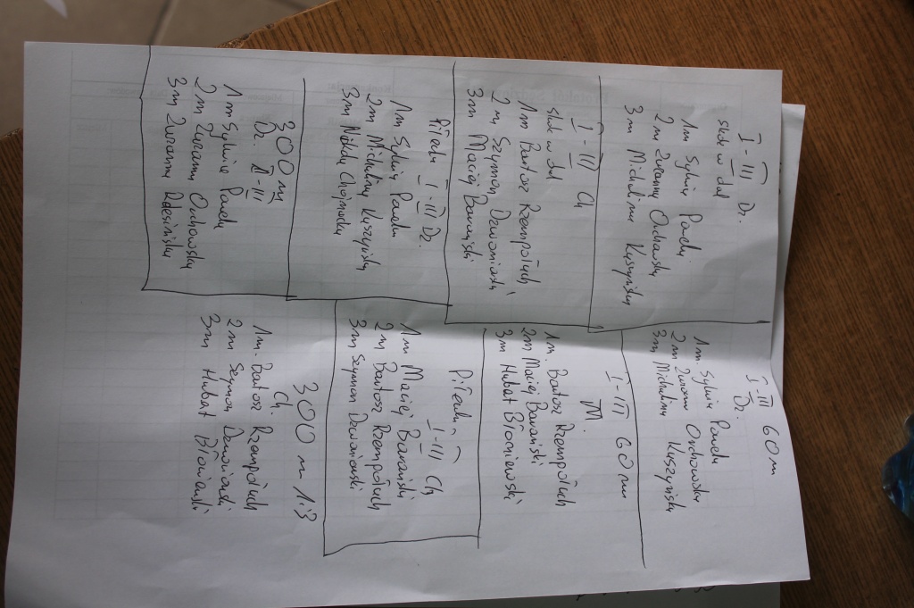 Mityng LA w naszym obiektywie