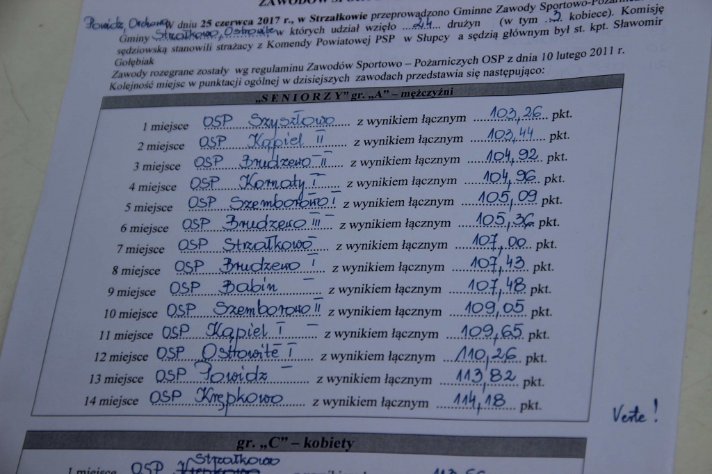 Pierwsze takie zawody. Na starcie strażacy z 4 gmin ZDJĘCIA