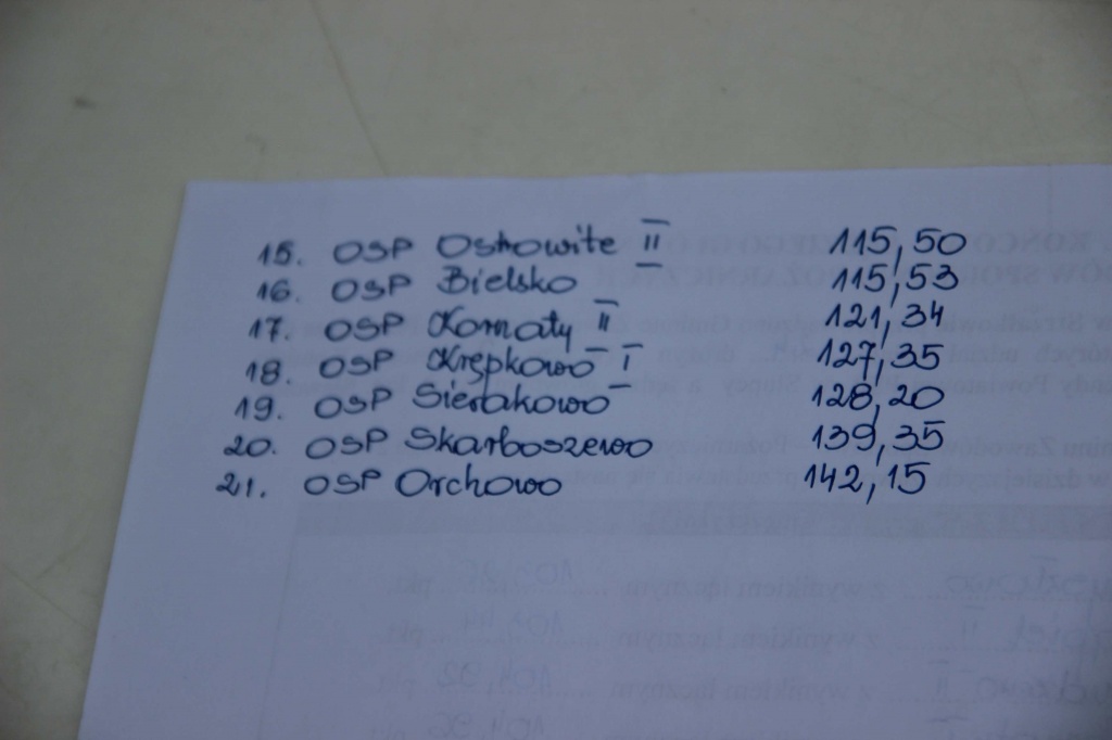 Pierwsze takie zawody. Na starcie strażacy z 4 gmin ZDJĘCIA