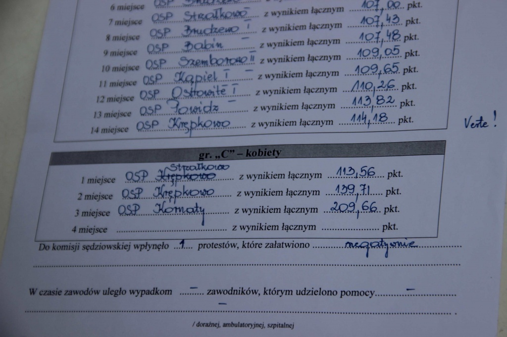 Pierwsze takie zawody. Na starcie strażacy z 4 gmin ZDJĘCIA