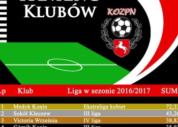 SKP najwyżej w okręgowym rankingu