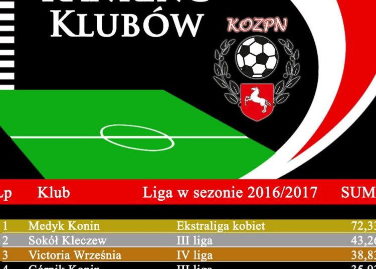 SKP najwyżej w okręgowym rankingu