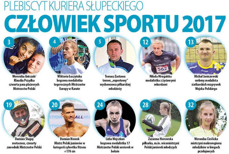 Człowiek Sportu 2017 Ostatnie godziny głosowania