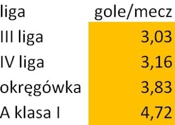Kolejny ranking KOZPNu. Sprawdź nasze zespoły