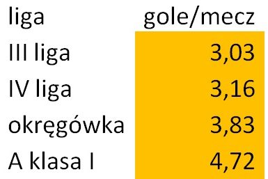 Kolejny ranking KOZPNu. Sprawdź nasze zespoły