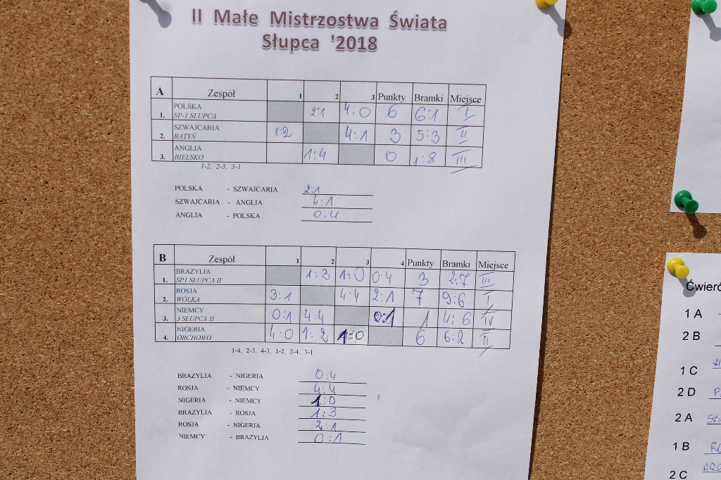 Słupecka trójka Małym Mistrzem Świata FOTO