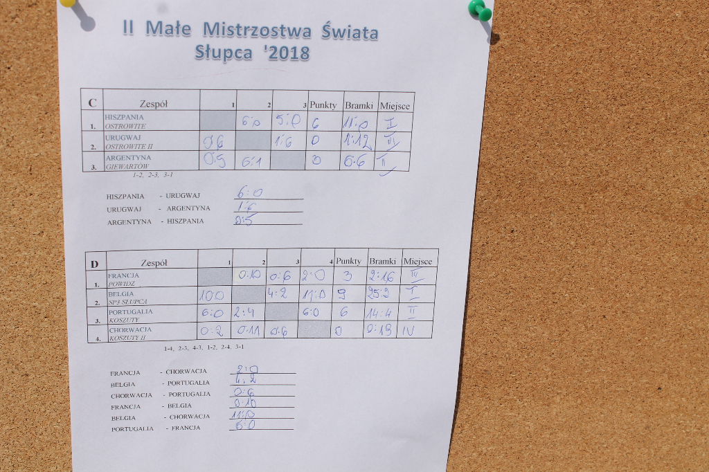 Słupecka trójka Małym Mistrzem Świata FOTO