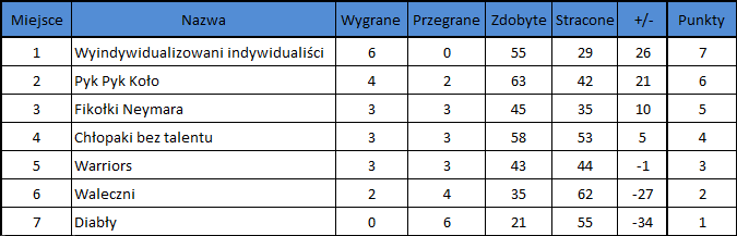 Druga seria Wakacyjnej Ligi Streetballu