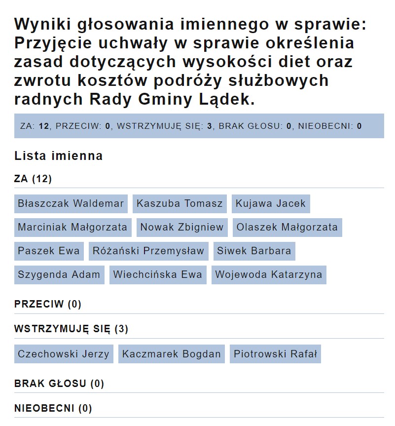 Lądek – nowi radni chcieli większych diet