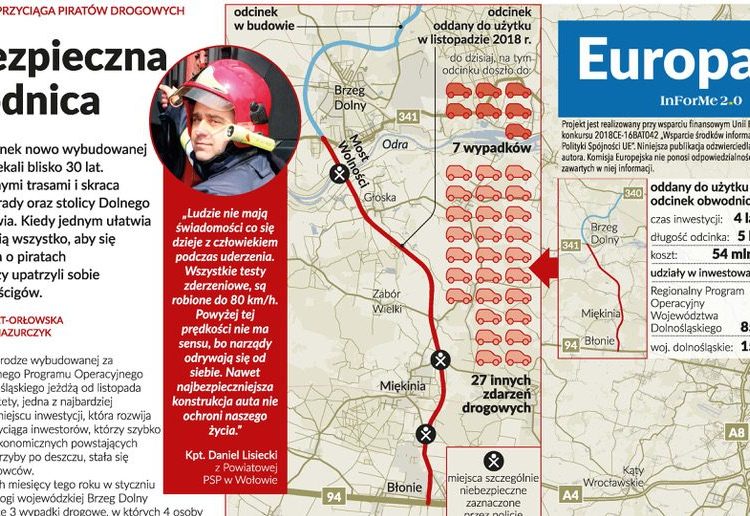 Niebezpieczna obwodnica – Przeczytaj artykuł i wyjedź do Brukseli!