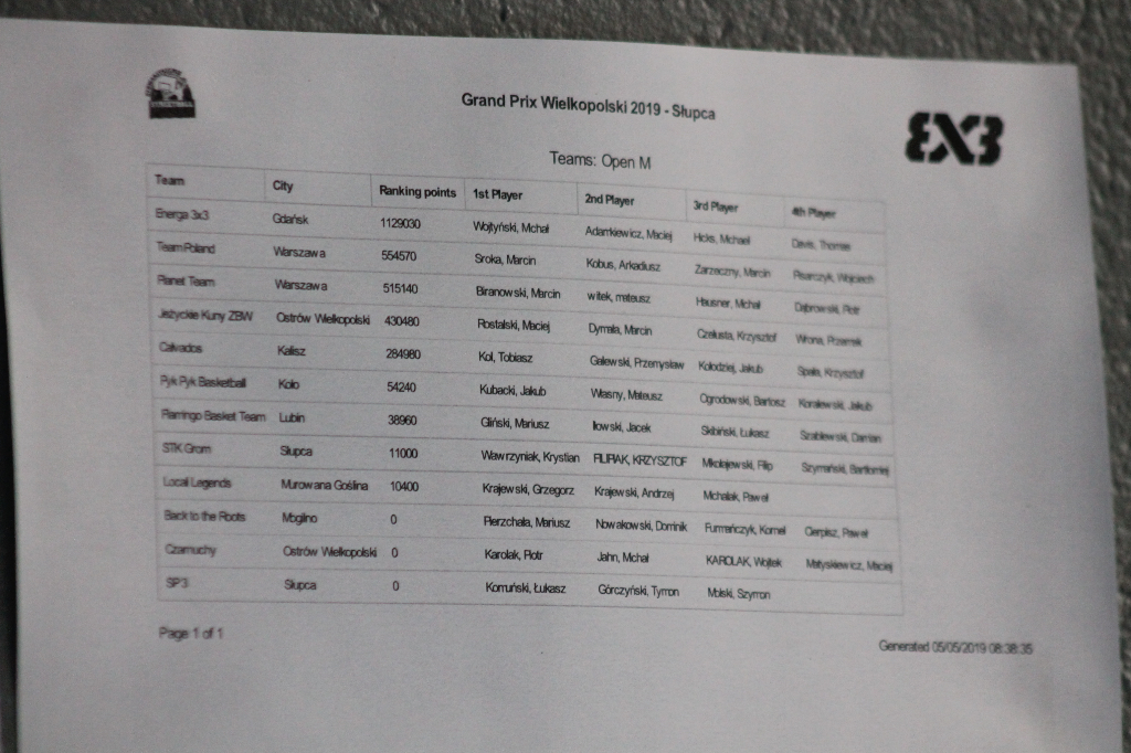 Koszykarscy kadrowicze gościli w Słupcy