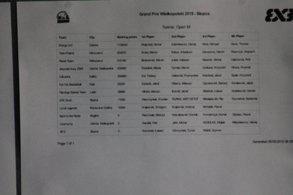 Koszykarscy kadrowicze gościli w Słupcy