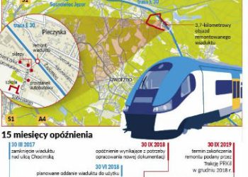 Marzenia podróżnych, koszmar mieszkańców