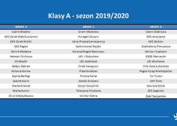 Składy A Klas. Nie będzie derbów z Hetmanem