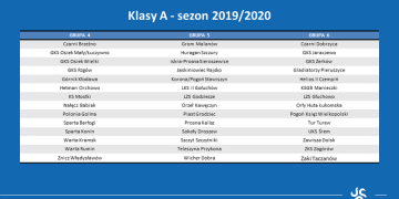 Składy A Klas. Nie będzie derbów z Hetmanem