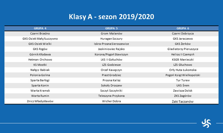 Składy A Klas. Nie będzie derbów z Hetmanem