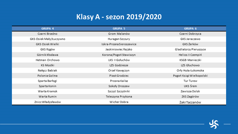 Składy A Klas. Nie będzie derbów z Hetmanem