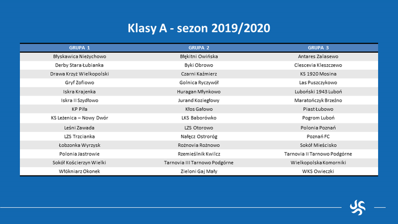 Składy A Klas. Nie będzie derbów z Hetmanem