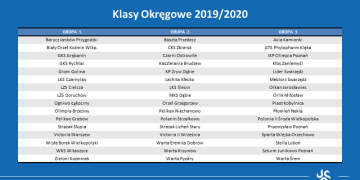 WZPN podjął decyzję. Nowi rywale Polanina i Czarnych