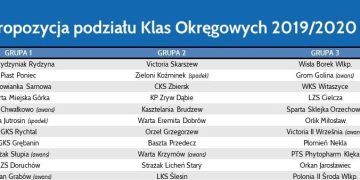 WZPN. Propozycja podziału lig okręgowych