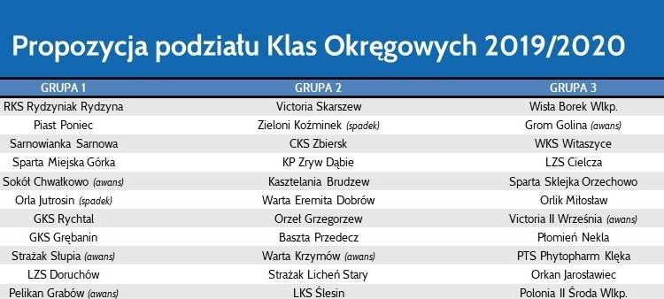 WZPN. Propozycja podziału lig okręgowych