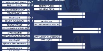 SKP jedzie do Kawęczyna