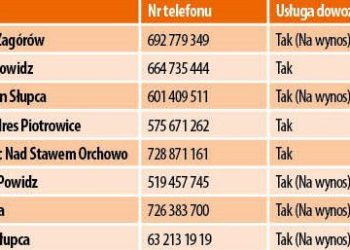 Lokale zamknięte. Gdzie zjemy na wynos?