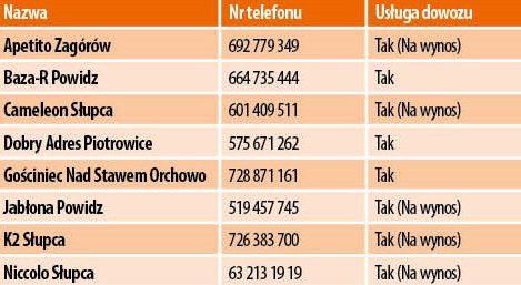 Lokale zamknięte. Gdzie zjemy na wynos?