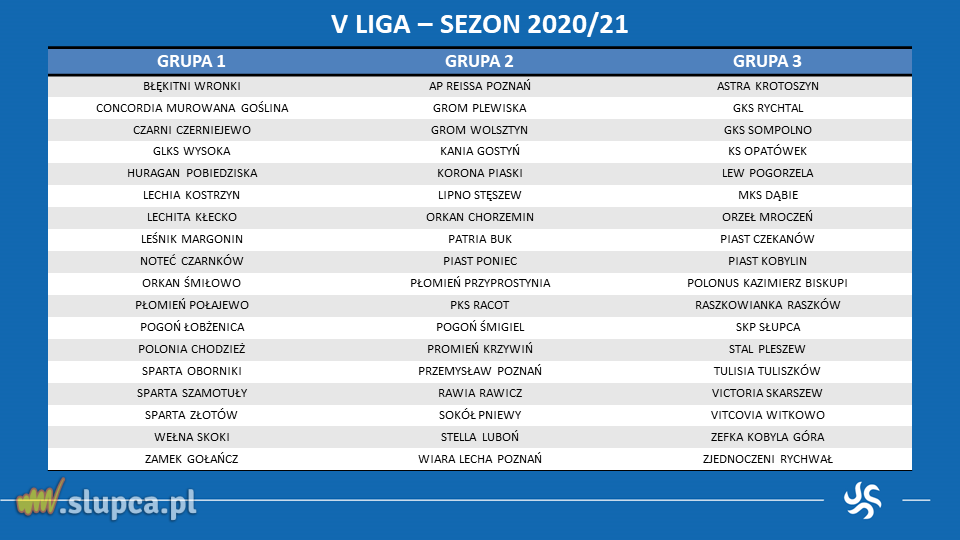 18 zespołów w 5 lidze, 17 w okręgówce