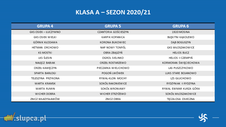 18 zespołów w 5 lidze, 17 w okręgówce