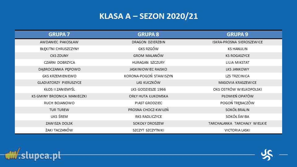 18 zespołów w 5 lidze, 17 w okręgówce