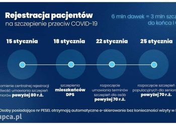 SZCZEPIENIA PRZECIW COVID-19 W GMINIE SŁUPCA