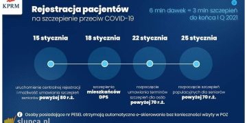 SZCZEPIENIA PRZECIW COVID-19 W GMINIE SŁUPCA