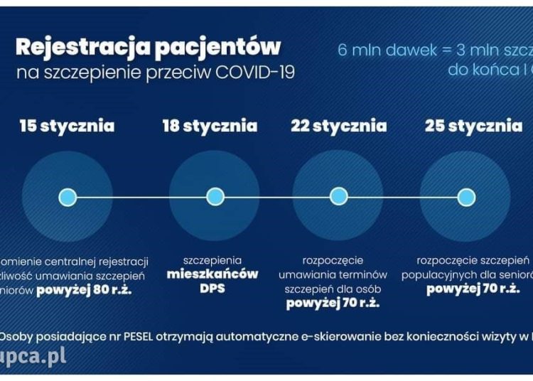 SZCZEPIENIA PRZECIW COVID-19 W GMINIE SŁUPCA