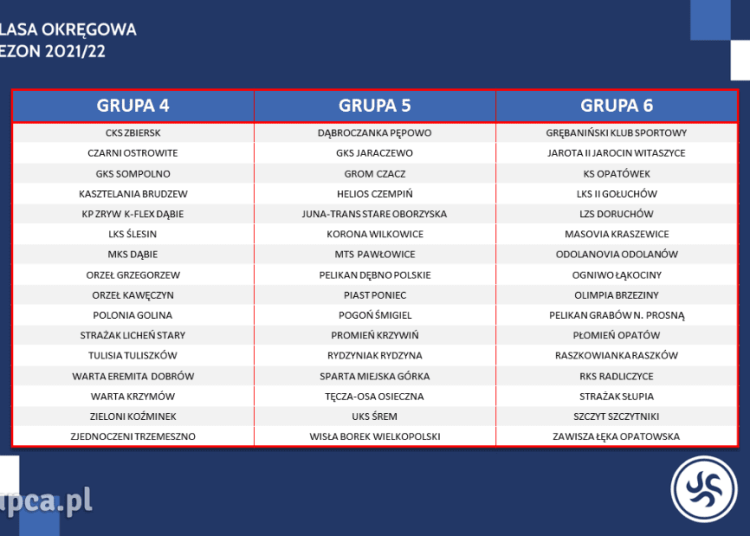 Nowa grupa, nowi przeciwnicy