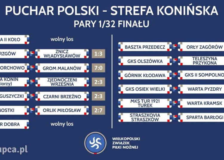 Hetman wygrał, ZKS odpada