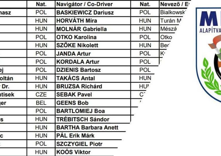 Pozostały cztery starty