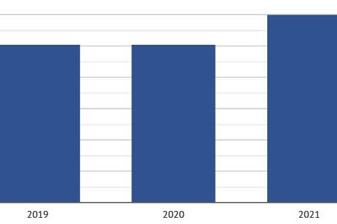 Więcej zgonów w Gminie Strzałkowo