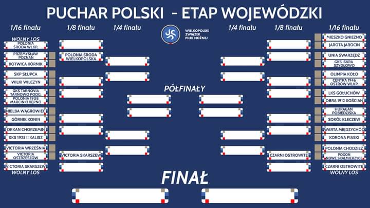 Poznali pucharowych rywali