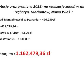 Jakie granty otrzymały wsie w gminie?