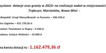 Jakie granty otrzymały wsie w gminie?