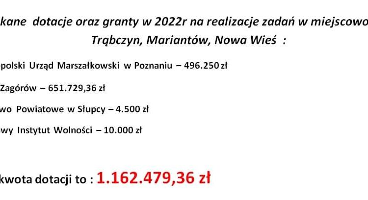 Jakie granty otrzymały wsie w gminie?