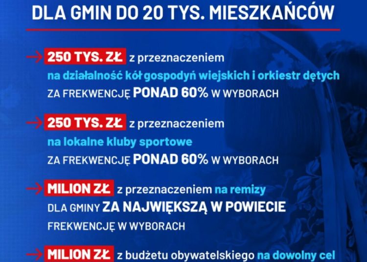 Dodatkowe wsparcie dla gmin