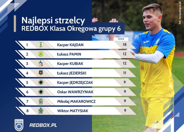 Powalczy o koronę króla strzelców