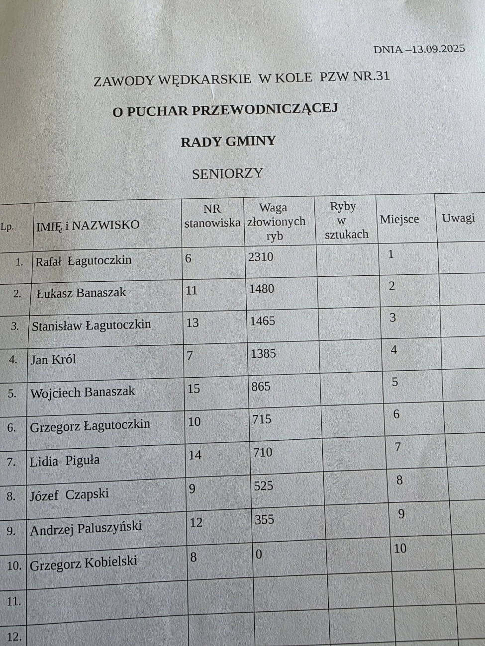 Ostatnie zawody w sezonie