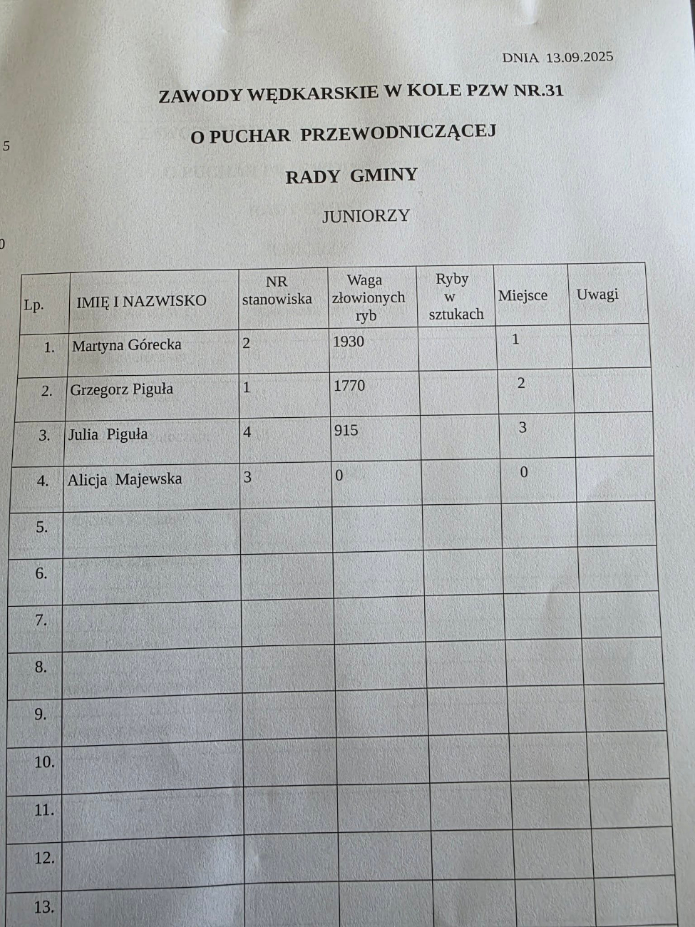 Ostatnie zawody w sezonie