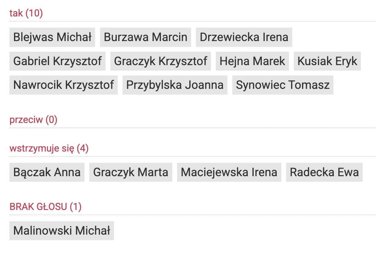 Złote Strzałki podzieliły radnych. Wyniki głosowania zaskakują