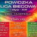 Powidzka Liga Biegowa – nowe sportowe wydarzenie
